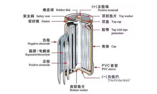 软包结构.jpg