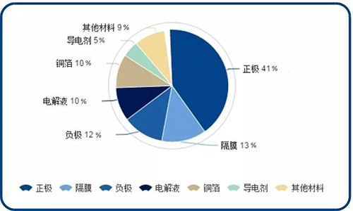 333体育包材料构成.jpg