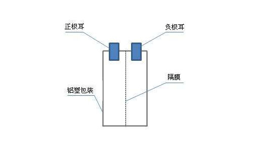 333体育包构成.jpg