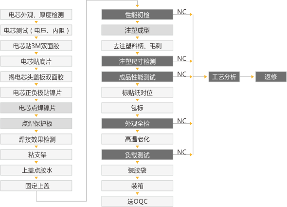 333体育PACK组装流程.jpg