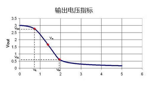 输出电压指标.jpg