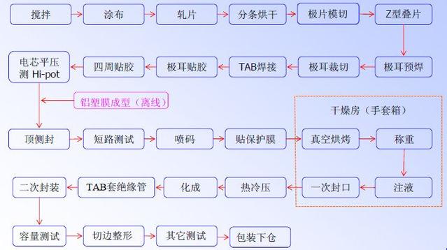 软包333体育工艺流程.jpg