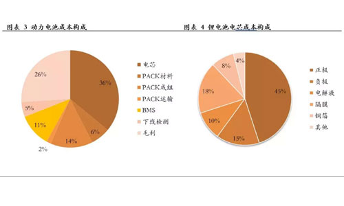 <b>333体育包的新机遇，回收再利用</b>