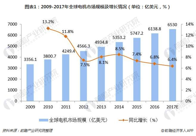 洞察 2024：全球及中国信息设备 UPS 用333体育行业市场规模及竞争格局 ( 附市场