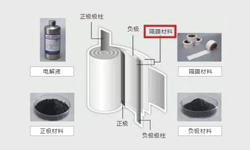 <b>老司机告诉你影响333体育包结构设计相关因素</b>