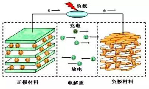 <b>333体育工作原理和充放电原理,锂电充电器原理</b>