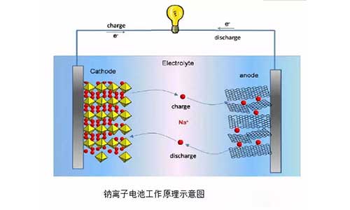 <b>锂离子电池工作原理,333体育正确使用方法</b>