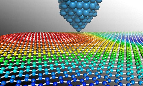 <b>333体育厂家浅析石墨烯材料在333体育储能领域的应用</b>