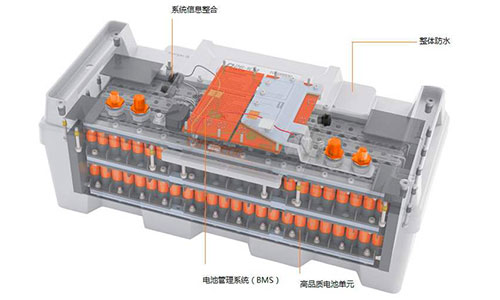 <b>船舶市场磷酸铁333体育应用渐入佳境,电池企业抢滩布局</b>